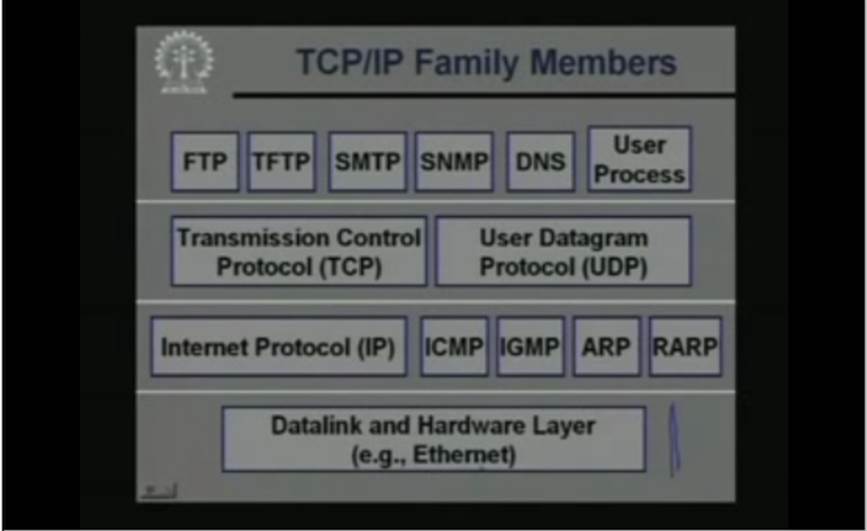 http://study.aisectonline.com/images/Lecture -3 TCP-IP - Part-1.jpg